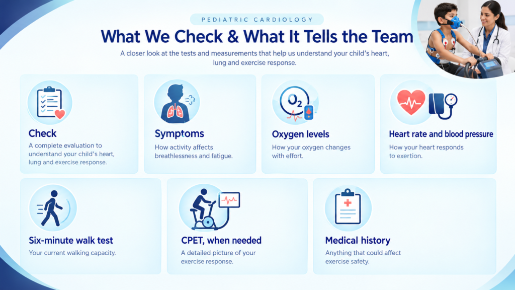 cardiopulmonary rehabilitation - Dr Prashant Bobhate Infographic of pediatric cardiology checks with tiles: Check, Symptoms, Oxygen levels, Heart rate and blood pressure, Six-minute walk test, CPET, and Medical history.